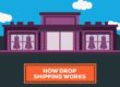 What Is Drop Shipping?